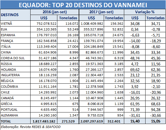 Larvicultura equatoriana sofre com enfermidade; ABCC ganha munição contra importação  